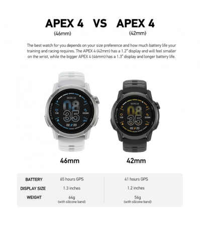 Часовник Coros APEX 4 WHITE 46mm